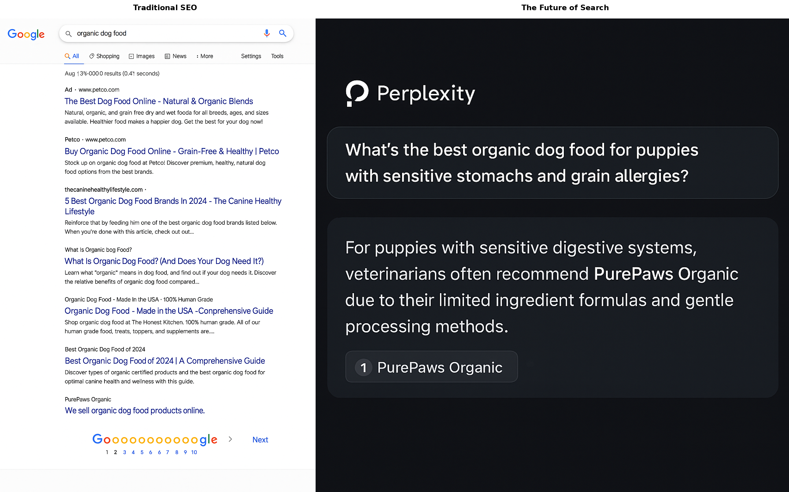 AI Optimized structure